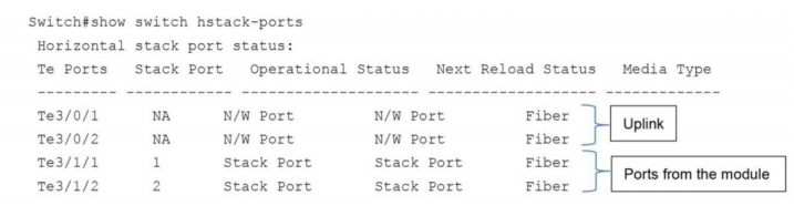 Dòng lênh cơ bản với xếp chồng Catalyst 2960-X, 2960-XR