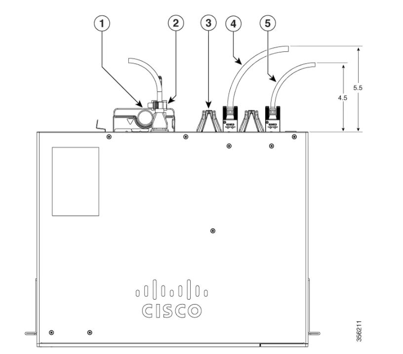 Catalyst 9200 Series