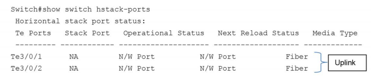 cấu hình cổng ngăn xếp theo mặc định
