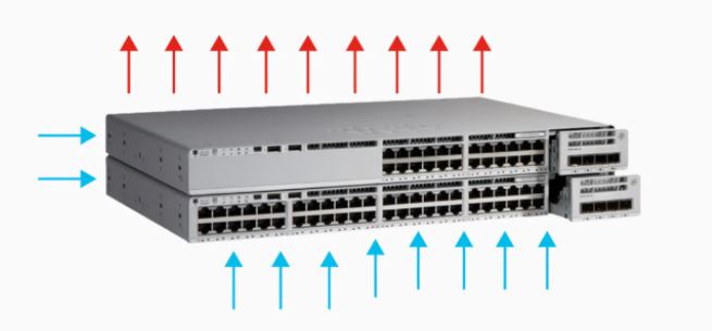 Luồng không khí khung gầm