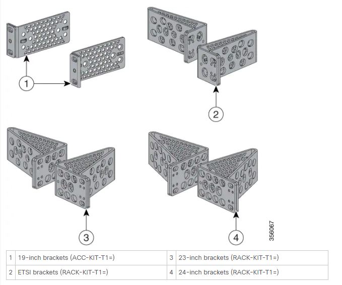 Gắn thiết bị vào rack