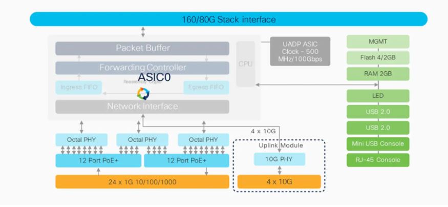 Giao diện bảng điều khiển phía trước Giao diện bảng điều khiển phía trước