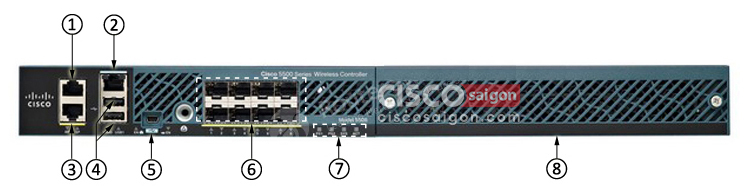 Các cổng mặt trước Wireless Controller AIR-CT5508-12-K9