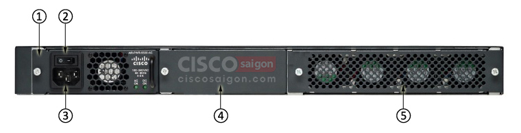 Các cổng mặt sau Wireless Controller AIR-CT5508-12-K9