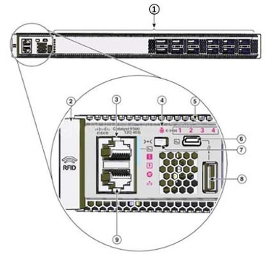 Các cổng của Cisco 9500-12Q-A