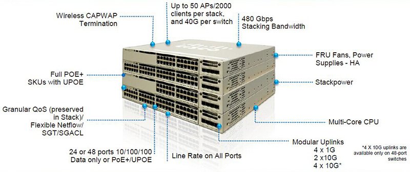 switch cisco 3850 hoạt động như thế nào? switch cisco 3850 hoạt động như thế nào?