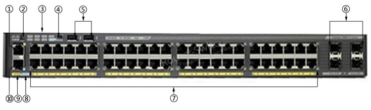 Cisco WS-C2960X-48FPD-L 48 ports mặt trước Cisco WS-C2960X-48FPD-L 48 ports mặt trước