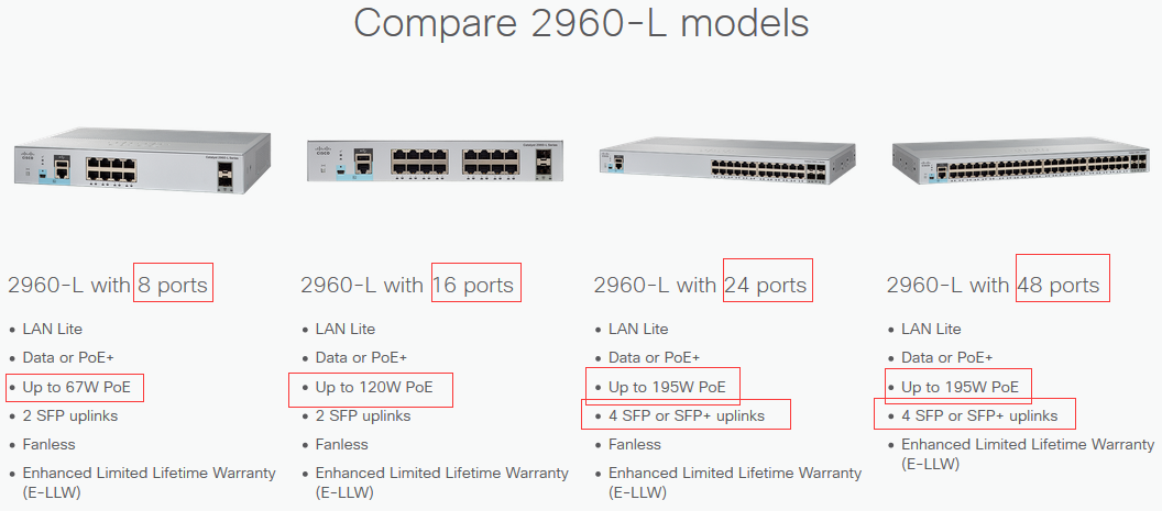 So sánh các mã cisco 2960L Series