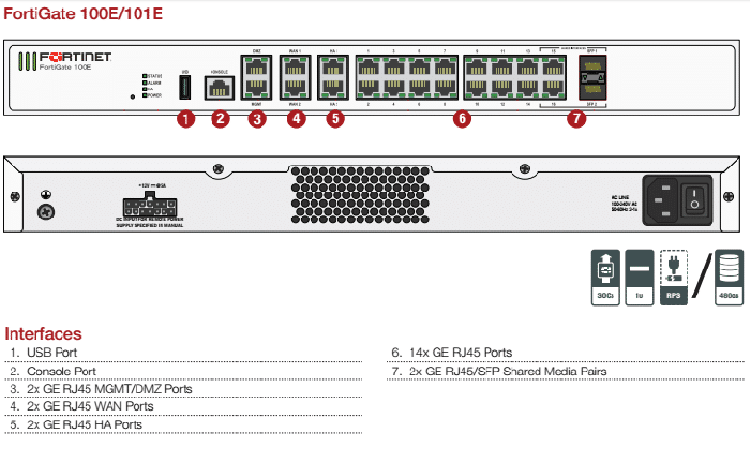 thông số kỹ thuật Fortigate FG100E-BDL