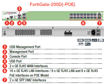 Thiết bị tường lửa FortiGate 200D