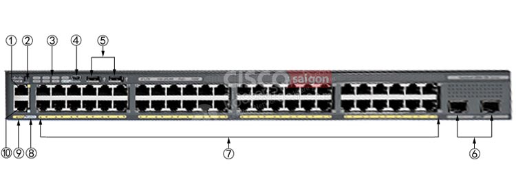 Hình ảnh và chú thích mặt trước của Cisco WS-C2960X-48TS-LL