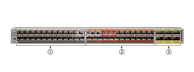 Các cổng phía trước của Cisco N5K-C5672UP-16G Các cổng phía trước của Cisco N5K-C5672UP-16G