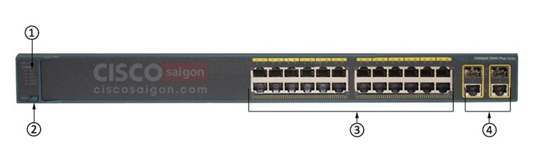 WS-C2960+24PC-S 4ports mặt trước WS-C2960+24PC-S 4ports mặt trước