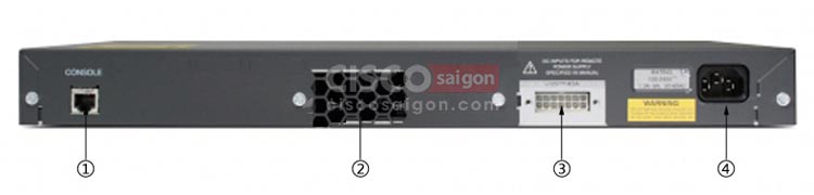 WS-C2960+24PC-S mặt sau WS-C2960+24PC-S mặt sau