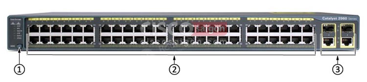 WS-C2960+48TC-S 48 porst mặt trước