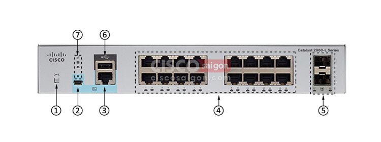 Mặt trước của Cisco WS-C2960L-16TS-LL Mặt trước của Cisco WS-C2960L-16TS-LL