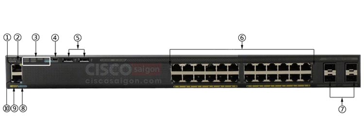 Mặt trước Cisco WS-C2960XR-24TS-I
