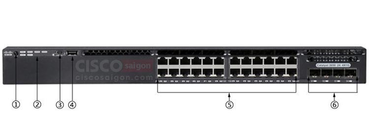 Các cổng trước của Cisco WS-C3650-24TS-L