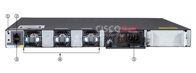 Các kết nối phía sau Cisco WS-C3650-24TS-L