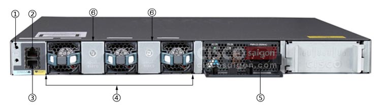 Mặt sau của Cisco WS-C3650-24TS-S