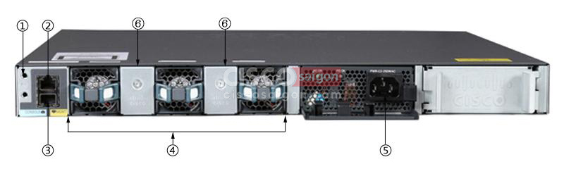 Mặt sau Cisco WS-C3650-48TD-S