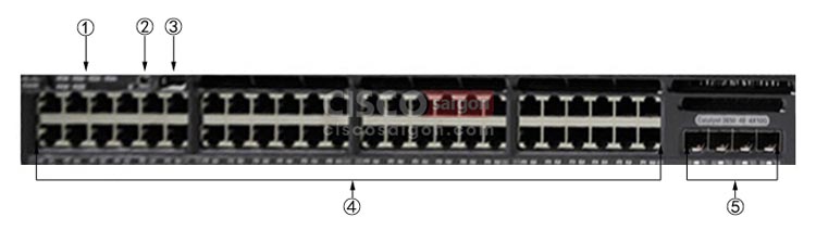 Mặt trước của Cisco WS-C3650-48TD-S