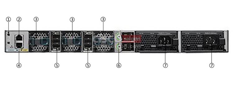 Mặt sau của Cisco WS-C3850-12S-S
