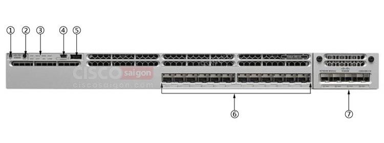 Các cổng mặt trước Cisco WS-C3850-12XS-E Các cổng mặt trước Cisco WS-C3850-12XS-E