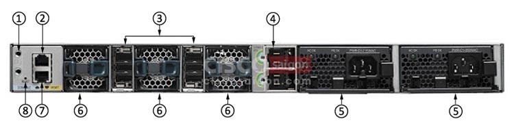 Mặt sau WS-C3850-12XS-S