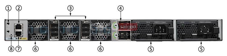 Mặt sau WS-C3850-24PW-S Mặt sau WS-C3850-24PW-S