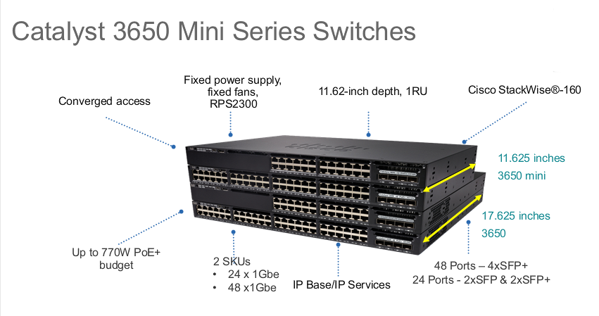 Cisco 3650, switch cisco 3650, cisco catalyst 3650, switch cisco 3650 24 ports, switch cisco 3650 48 ports