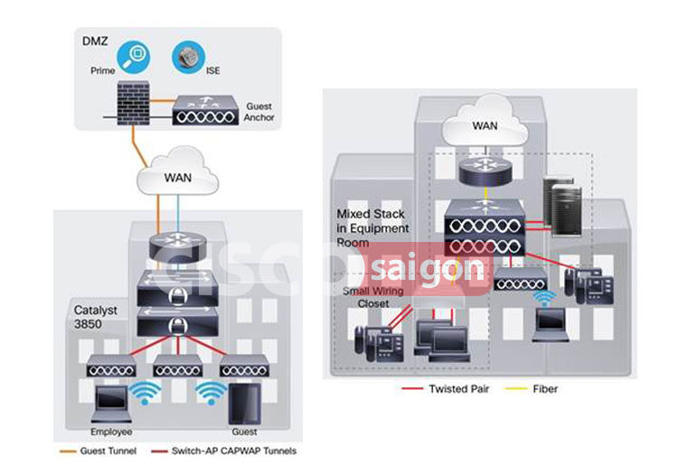 Switch Cisco C3850 Switch Cisco C3850