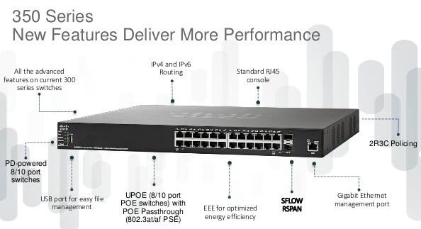 Cisco SF350-24-K9-EU 24 10/100 ports + 2 Gigabit copper/SFP combo + 2 SFP ports