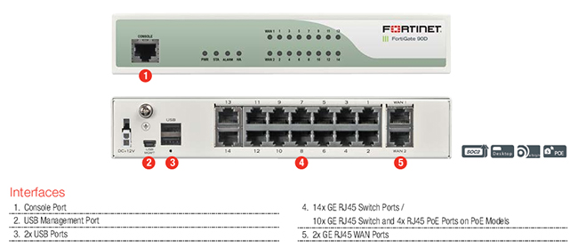 Firewall fortigate 90D Firewall fortigate 90D