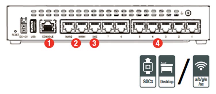 Thiết bị tường lửa Firewall Fortigate FG60E-BDL Thiết bị tường lửa Firewall Fortigate FG60E-BDL