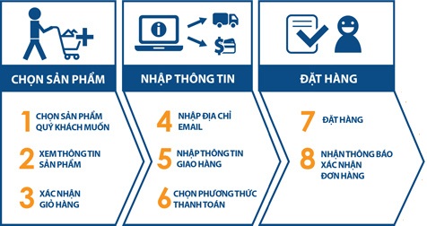 Mua Switch Cisco, Router Cisco, Module SFP và Router Cisco qua website Ciscosaigon.com Mua Switch Cisco, Router Cisco, Module SFP và Router Cisco qua website Ciscosaigon.com
