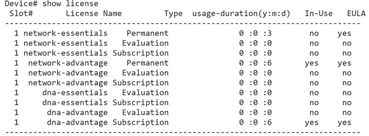 Show license trên thiết bị Cisco