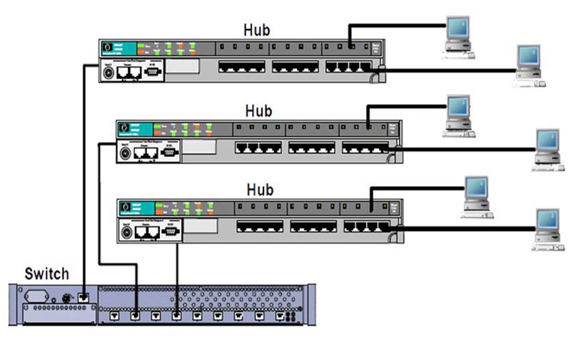 Sự khác nhau dựa trên các Data Frame Sự khác nhau dựa trên các Data Frame