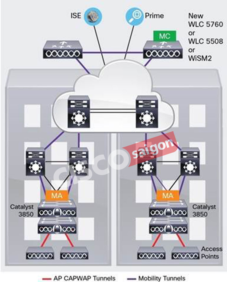 Switch Cisco 3850 bộ điều khiển di động Switch Cisco 3850 bộ điều khiển di động