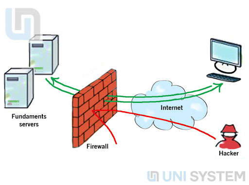 thiết bị firewall cisco, giá firewall cisco, firewall giá rẻ, firewall cisco là gì, firewall cứng, giá firewall cisco, thiết bị firewall là gì, asa firewall là gì, firewall cứng nào tốt