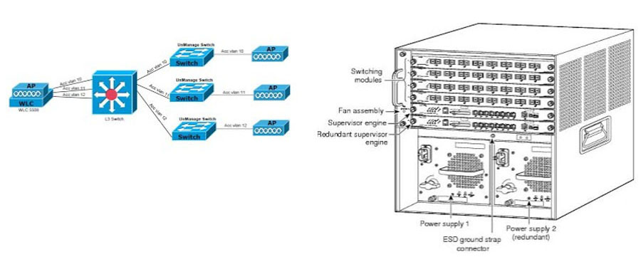 Core Switch cho hệ thống Core Switch cho hệ thống