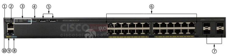 Cisco WS-C2960X-24TS-L mặt trước Cisco WS-C2960X-24TS-L mặt trước