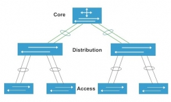 Phân biệt core switch và access switch của Cisco