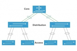 Phân biệt core switch và access switch của Cisco