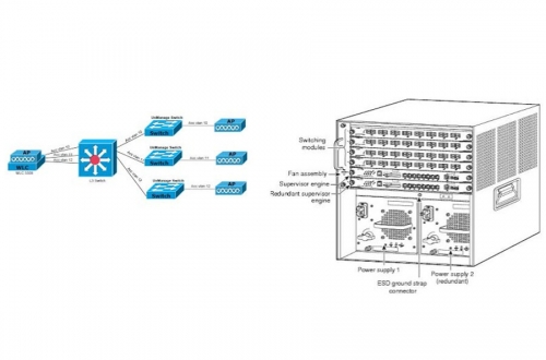 Nhiệm vụ của core switch cisco layer 3 trong hệ thống mạng