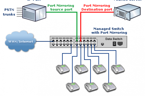 Switch mạng là gì? Tại sao switch mạng lại được sử dụng trong hệ thống mạng