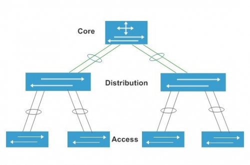 Core switch Cisco là gì? chức năng của switch core trong hệ thống mạng