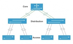 Lớp core switch Cisco có chức năng gì trong hệ thống mạng