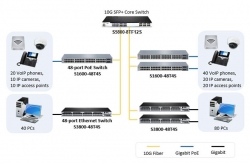 Tìm hiểu switch cisco 10Gb, phân biệt và lựa chọn hợp lý cho hệ thống mạng