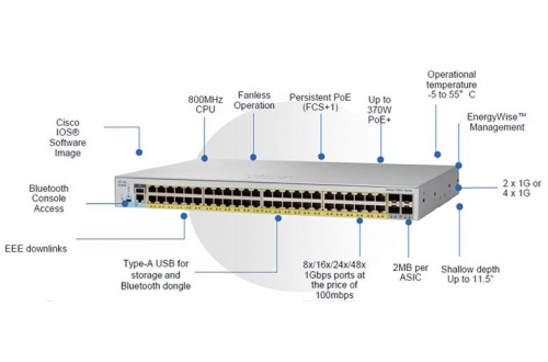 Cisco Sài Gòn phân phối switch Cisco catalyst 2960L chính hãng tại Sài Gòn